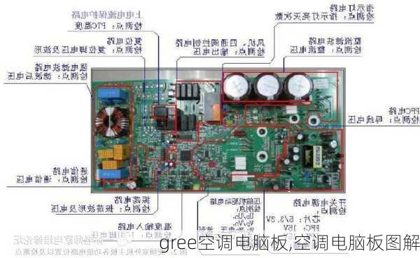 gree空调电脑板,空调电脑板图解