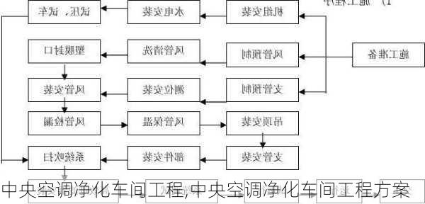 中央空调净化车间工程,中央空调净化车间工程方案