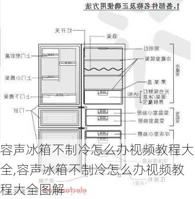 容声冰箱不制冷怎么办视频教程大全,容声冰箱不制冷怎么办视频教程大全图解