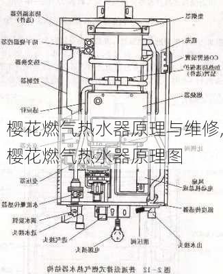 樱花燃气热水器原理与维修,樱花燃气热水器原理图