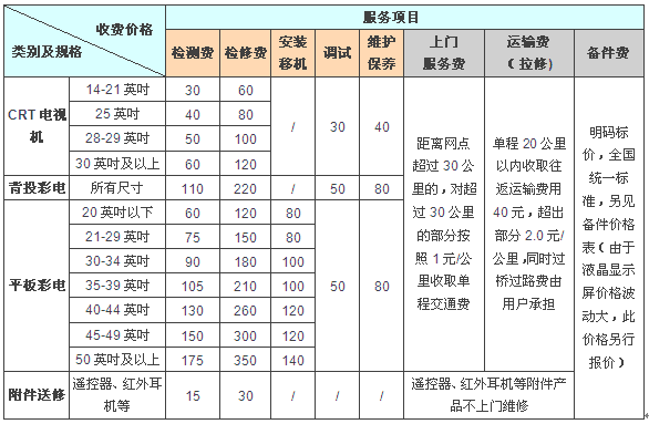 tcl电视售后服务电话多少啊,tcl电视售后服务电话多少啊