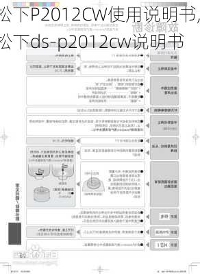 松下P2012CW使用说明书,松下ds-p2012cw说明书