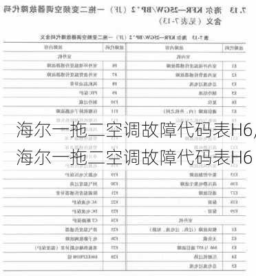 海尔一拖二空调故障代码表H6,海尔一拖二空调故障代码表H6