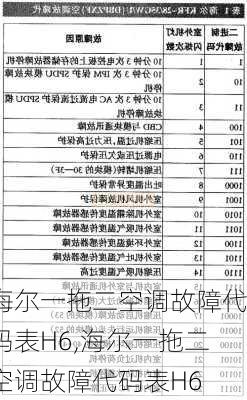 海尔一拖二空调故障代码表H6,海尔一拖二空调故障代码表H6