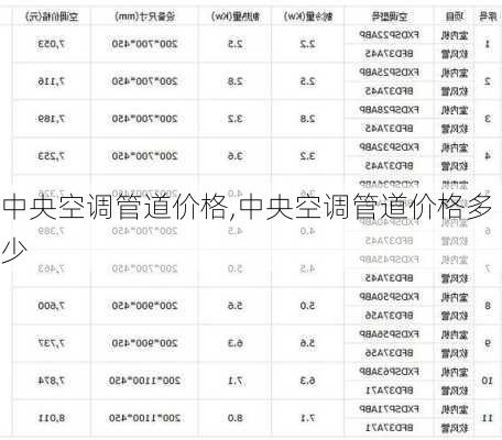 中央空调管道价格,中央空调管道价格多少