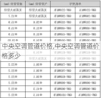 中央空调管道价格,中央空调管道价格多少