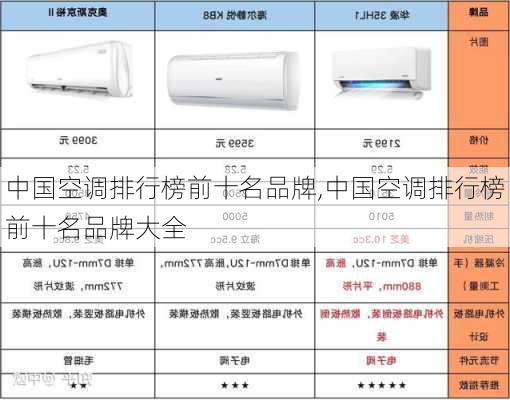 中国空调排行榜前十名品牌,中国空调排行榜前十名品牌大全