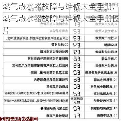 燃气热水器故障与维修大全手册,燃气热水器故障与维修大全手册图片