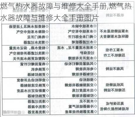 燃气热水器故障与维修大全手册,燃气热水器故障与维修大全手册图片