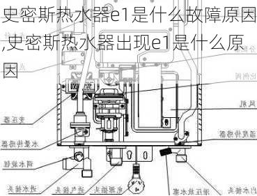 史密斯热水器e1是什么故障原因,史密斯热水器出现e1是什么原因