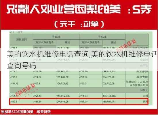 美的饮水机维修电话查询,美的饮水机维修电话查询号码