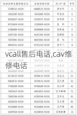 vcall售后电话,cav维修电话