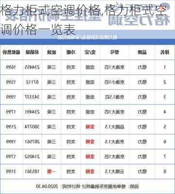 格力柜式空调价格,格力柜式空调价格一览表