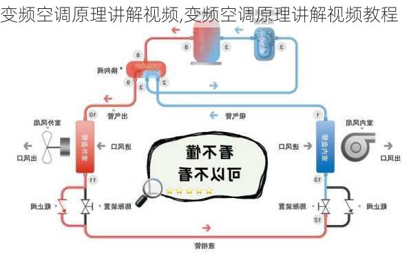 变频空调原理讲解视频,变频空调原理讲解视频教程