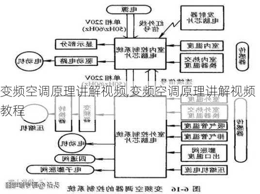 变频空调原理讲解视频,变频空调原理讲解视频教程