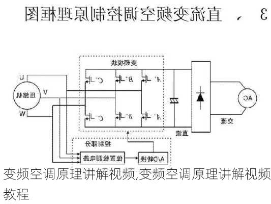 变频空调原理讲解视频,变频空调原理讲解视频教程