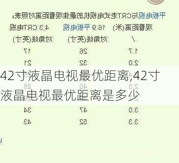 42寸液晶电视最优距离,42寸液晶电视最优距离是多少