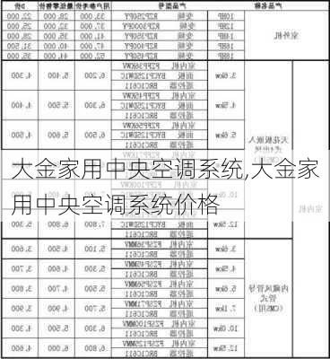 大金家用中央空调系统,大金家用中央空调系统价格