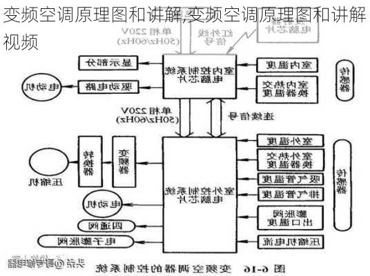 变频空调原理图和讲解,变频空调原理图和讲解视频