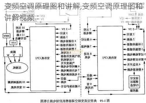 变频空调原理图和讲解,变频空调原理图和讲解视频