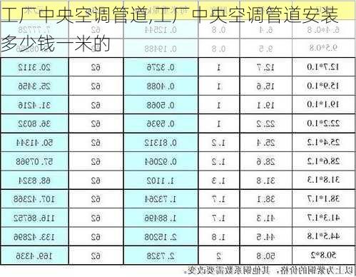 工厂中央空调管道,工厂中央空调管道安装多少钱一米的