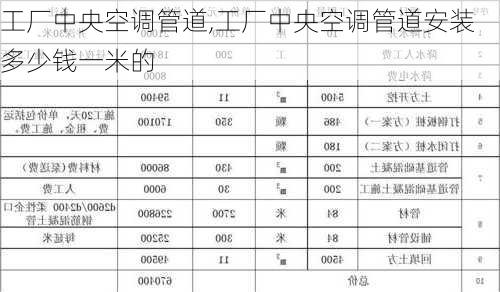 工厂中央空调管道,工厂中央空调管道安装多少钱一米的