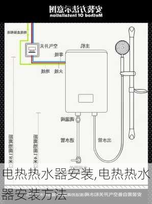 电热热水器安装,电热热水器安装方法