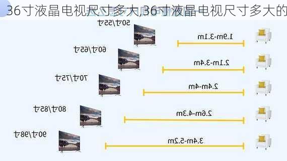 36寸液晶电视尺寸多大,36寸液晶电视尺寸多大的