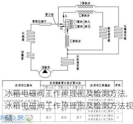 冰箱电磁阀工作原理图及检测方法,冰箱电磁阀工作原理图及检测方法视频