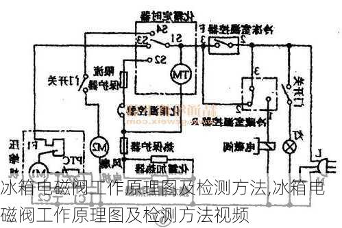 冰箱电磁阀工作原理图及检测方法,冰箱电磁阀工作原理图及检测方法视频