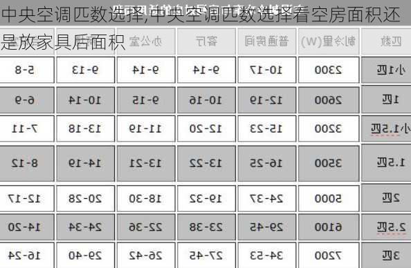 中央空调匹数选择,中央空调匹数选择看空房面积还是放家具后面积