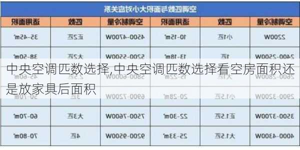 中央空调匹数选择,中央空调匹数选择看空房面积还是放家具后面积