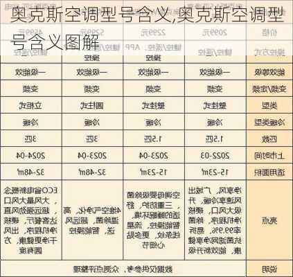 奥克斯空调型号含义,奥克斯空调型号含义图解