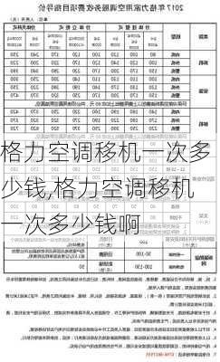 格力空调移机一次多少钱,格力空调移机一次多少钱啊