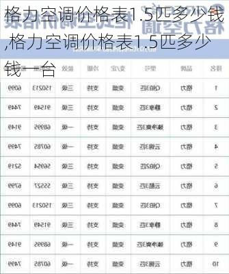 格力空调价格表1.5匹多少钱,格力空调价格表1.5匹多少钱一台