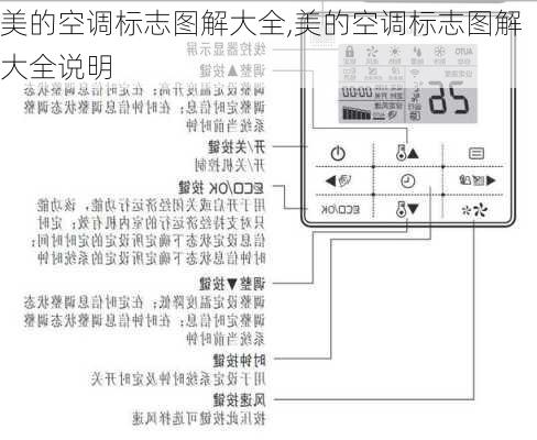 美的空调标志图解大全,美的空调标志图解大全说明