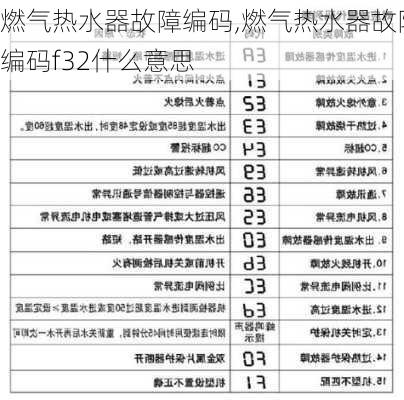 燃气热水器故障编码,燃气热水器故障编码f32什么意思