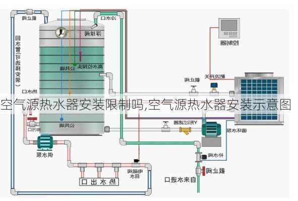 空气源热水器安装限制吗,空气源热水器安装示意图