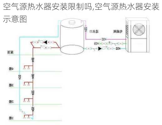 空气源热水器安装限制吗,空气源热水器安装示意图