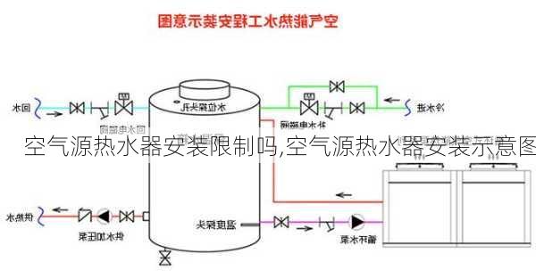 空气源热水器安装限制吗,空气源热水器安装示意图