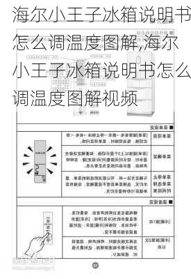 海尔小王子冰箱说明书怎么调温度图解,海尔小王子冰箱说明书怎么调温度图解视频