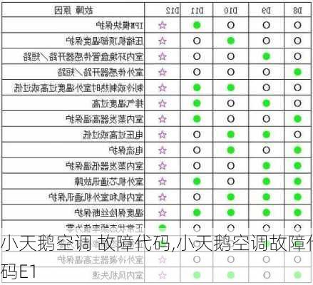 小天鹅空调 故障代码,小天鹅空调故障代码E1