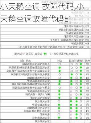 小天鹅空调 故障代码,小天鹅空调故障代码E1