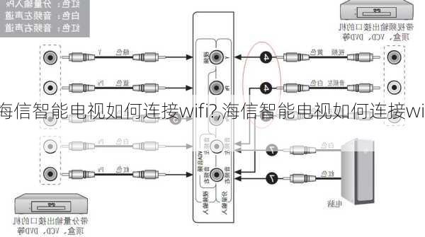 海信智能电视如何连接wifi?,海信智能电视如何连接wifi