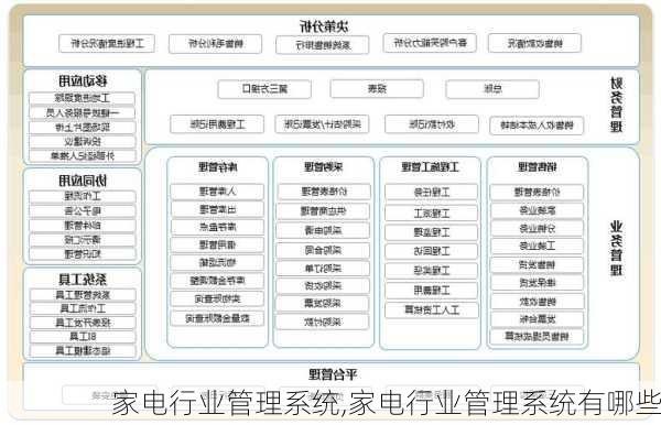 家电行业管理系统,家电行业管理系统有哪些