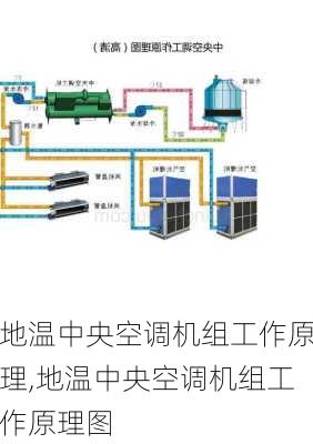 地温中央空调机组工作原理,地温中央空调机组工作原理图