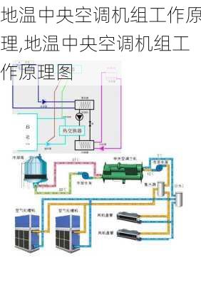 地温中央空调机组工作原理,地温中央空调机组工作原理图