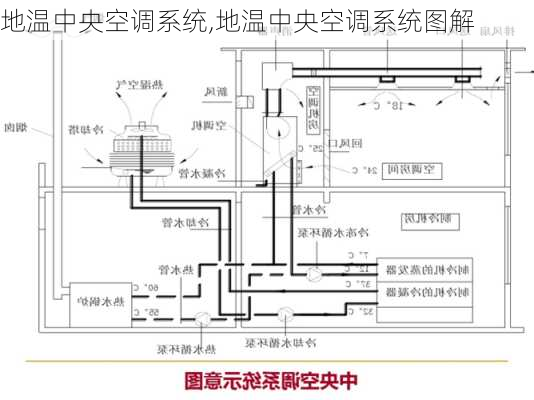 地温中央空调系统,地温中央空调系统图解