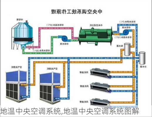 地温中央空调系统,地温中央空调系统图解