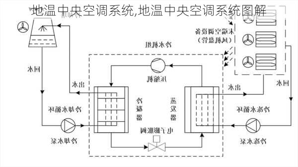 地温中央空调系统,地温中央空调系统图解